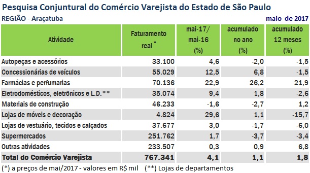 npccv_maio_aracatuba