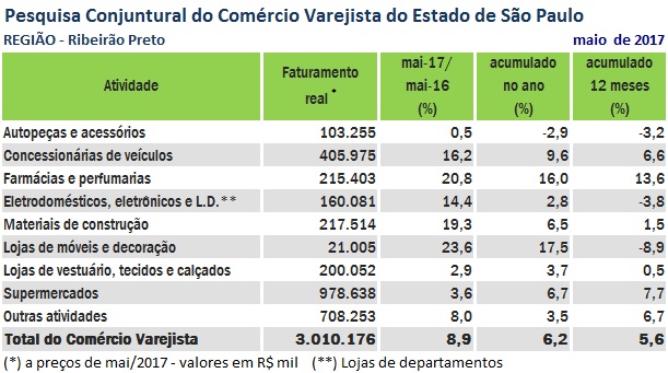 npccv_maio_ribeirao