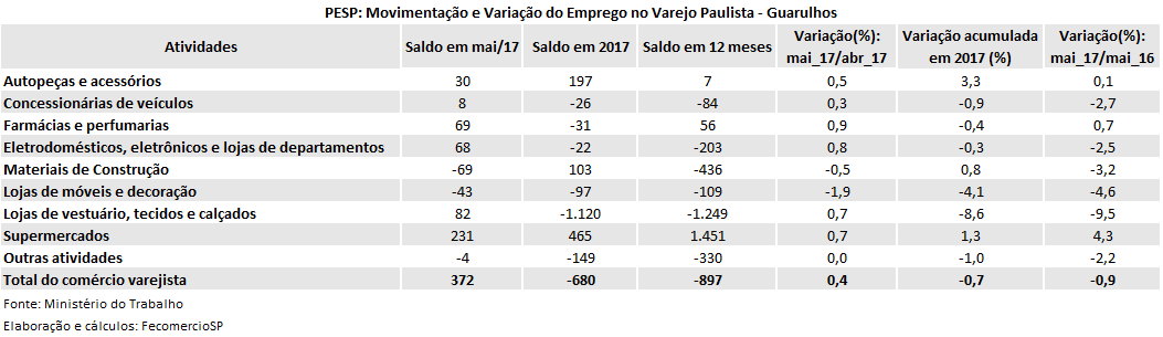 pepsguarulhos