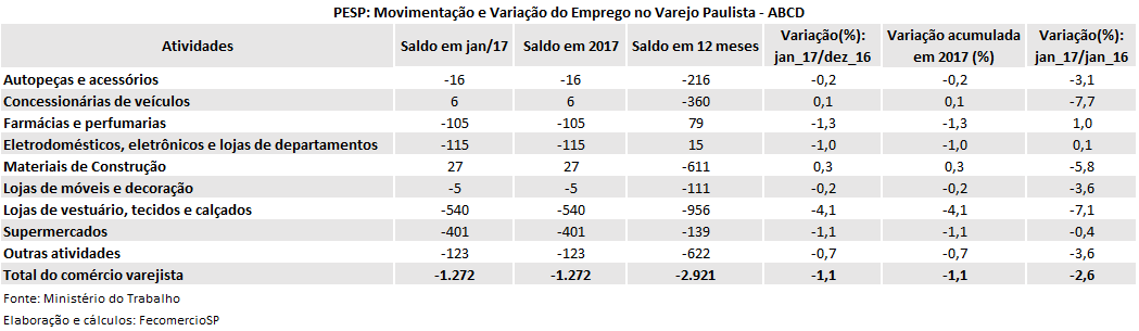 pesp_varejo_-_adcd_-_janeiro_2017