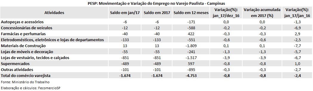 pesp_varejo_-_campinas_-_janeiro_2017