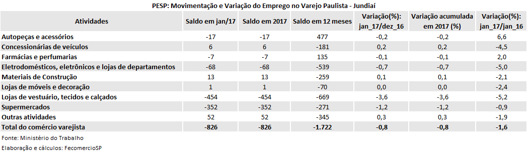 pesp_varejo_-_jundiai_-_janeiro_2017