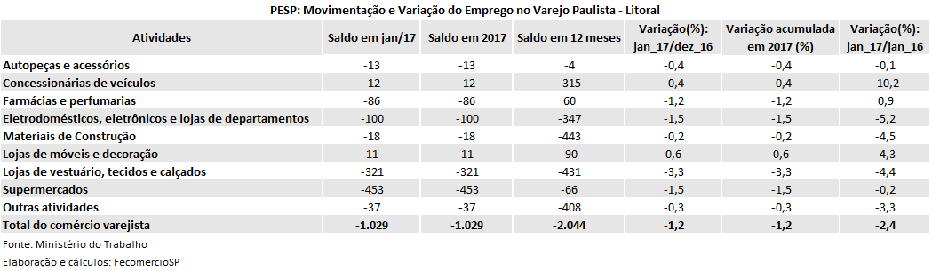 pesp_varejo_-_litoral_-_janeiro_de_2017