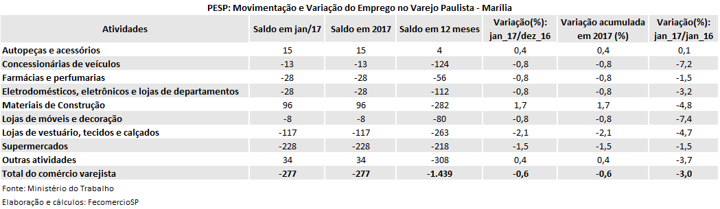 pesp_varejo_-_marilia_-_janeiro_2017