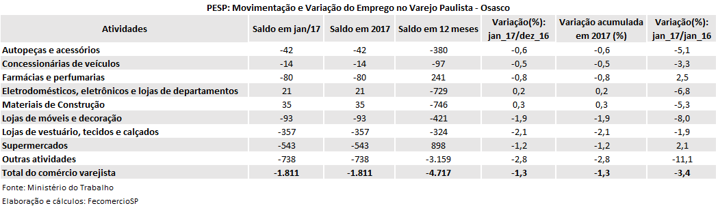 pesp_varejo_-_osasco_-_janeiro_2017