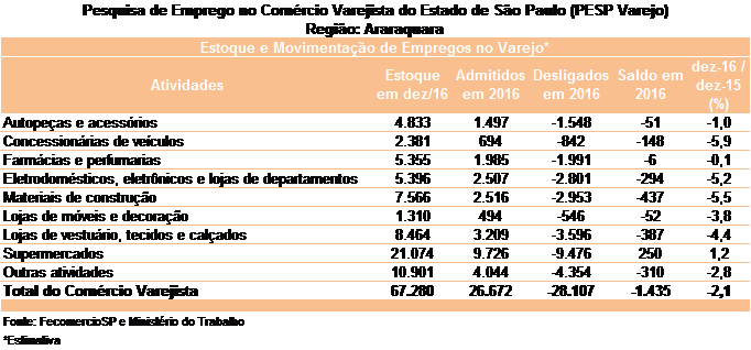 tabela_coletiva_2016_pesp_araraquara