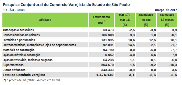 bauru