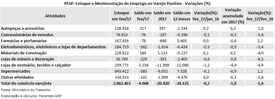 tabela_pesp_varejo_fev_2017