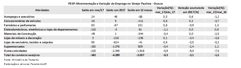 osasco