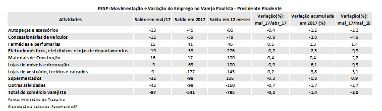 prudente