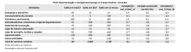 sorocaba