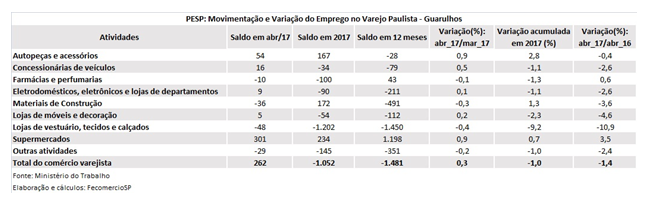 guarulhos