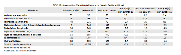 litoral