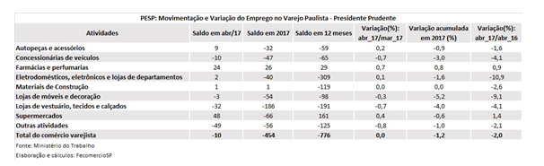 prudente