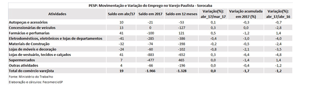 sorocaba