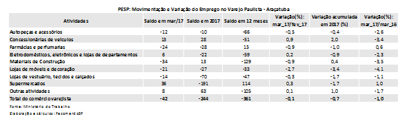 pesparacatuba