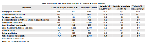 pespcampinas