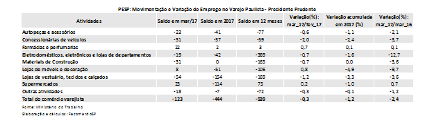 pespprudente