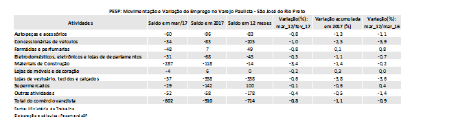 pespriopreto