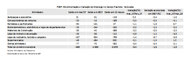 pespsorocaba