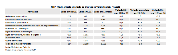 pesptaubate