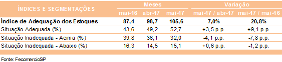 tabela_estoques_maio_2017