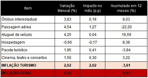 Tabela O conteúdo gerado por IA pode estar incorreto.