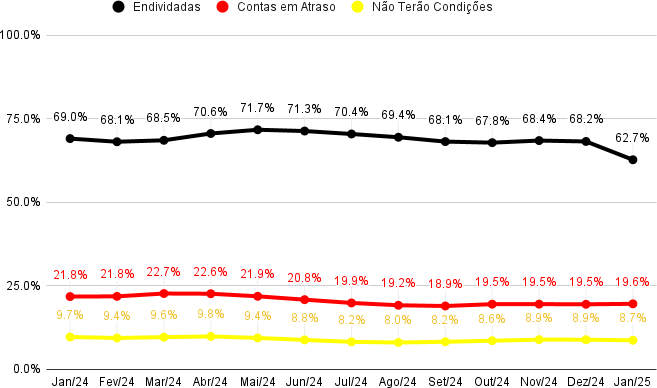 Gráfico  Descrição gerada automaticamente