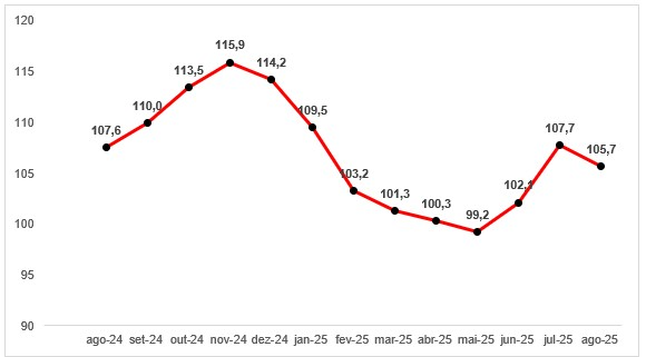 Gráfico, Gráfico de linhasO conteúdo gerado por IA pode estar incorreto.