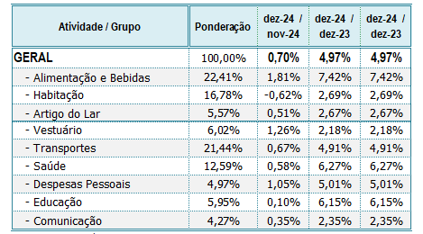 Tabela Descrição gerada automaticamente