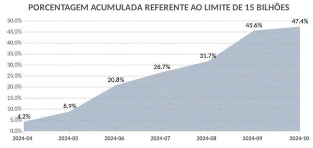 Gráfico, Gráfico de dispersãoO conteúdo gerado por IA pode estar incorreto.