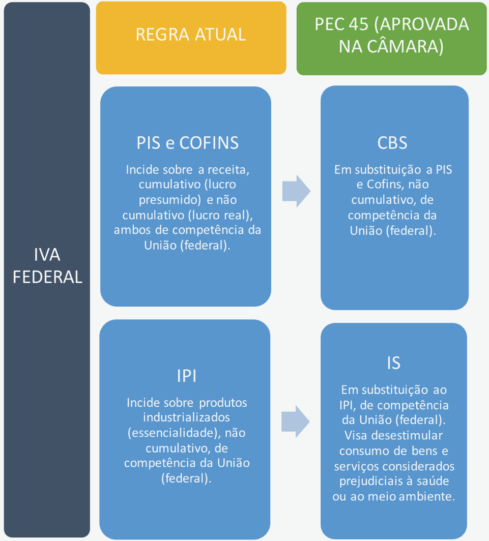 Você já ouviu falar em tratamento diferenciado e favorecido às