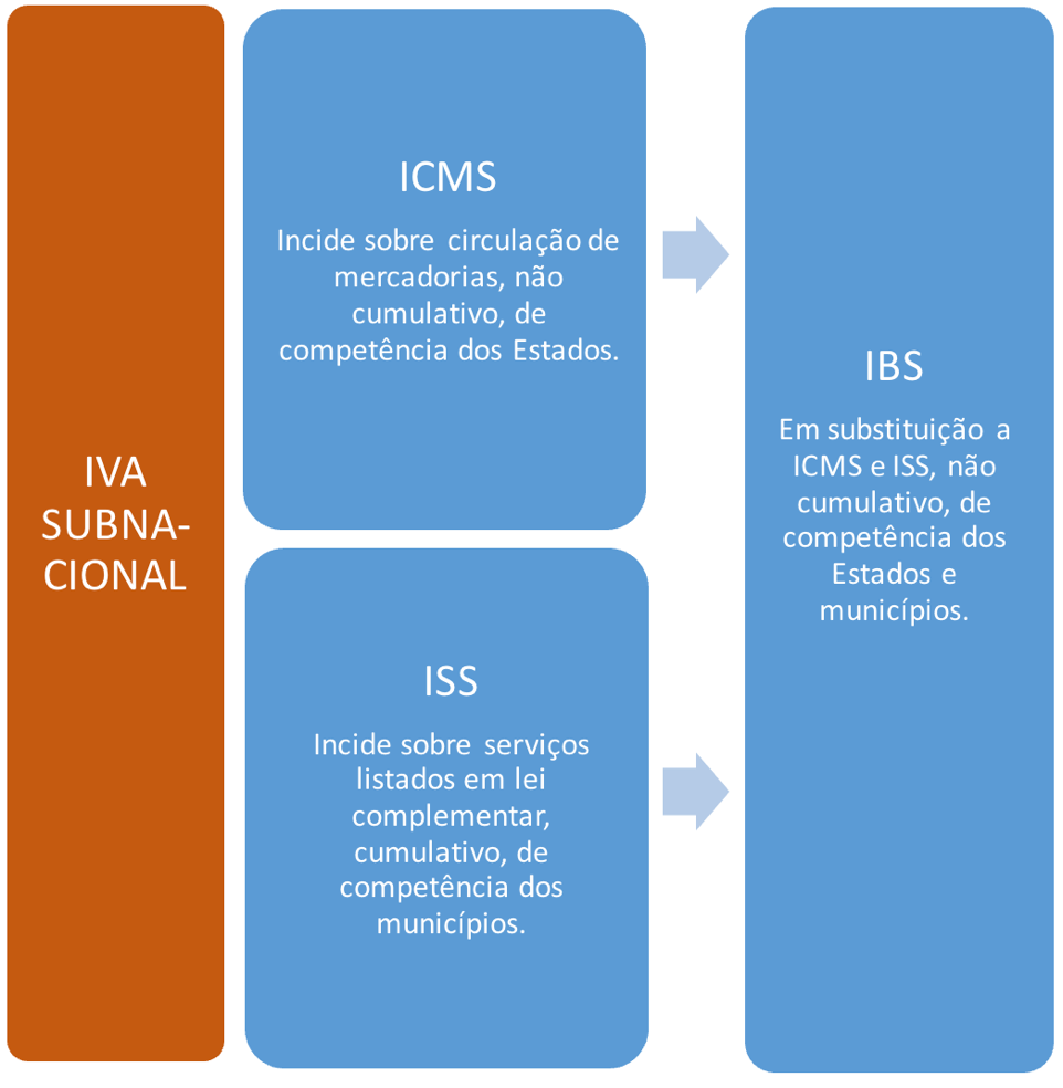 Nota sobre a Reforma Tributária - PEC 45/2019 - Afrebras