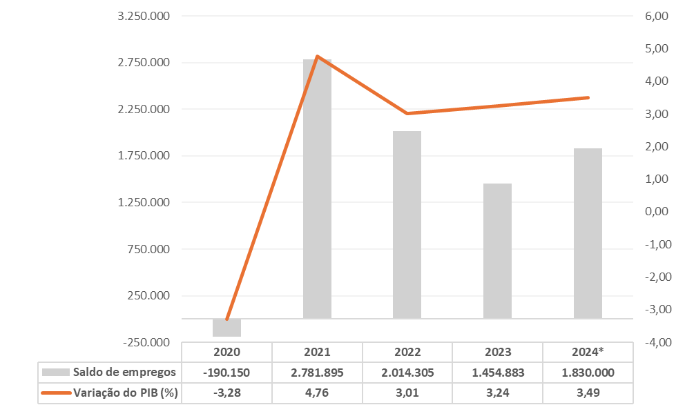 Uma imagem com texto, diagrama, captura de ecrã, GráficoDescrição gerada automaticamente