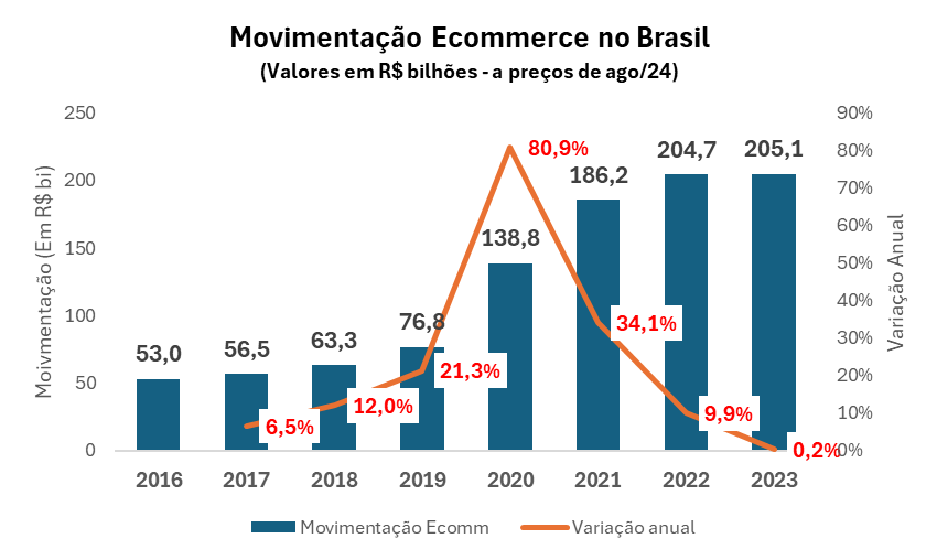 Gráfico Descrição gerada automaticamente