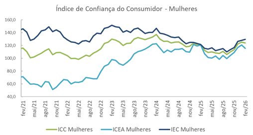 Gráfico, Gráfico de linhasO conteúdo gerado por IA pode estar incorreto.