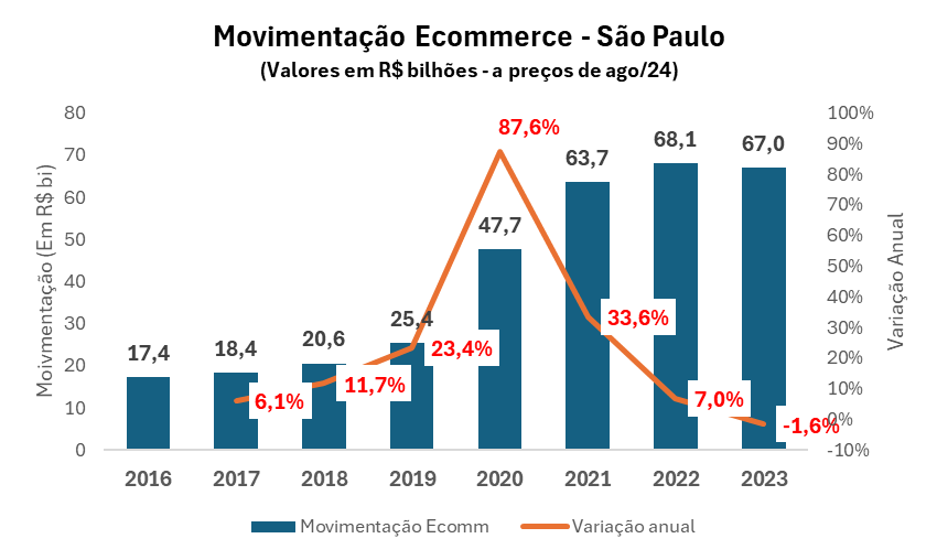 Gráfico Descrição gerada automaticamente